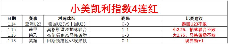 王楚钦轻松,斩落阿鲁纳,晋级,世界杯赛事,2026世界杯,赛事直播,赛程安排,球场信息