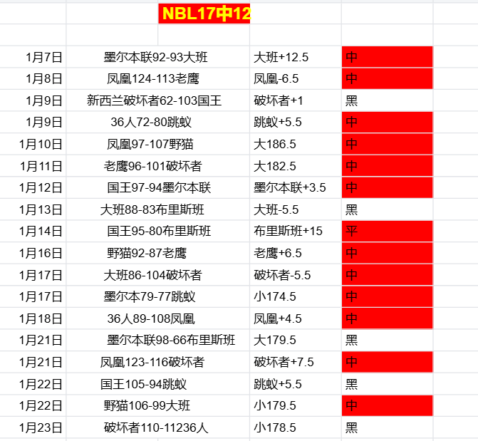 王楚钦轻松,斩落阿鲁纳,晋级,世界杯赛事,2026世界杯,赛事直播,赛程安排,球场信息