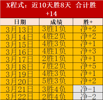 国足终止奥,预赛连败阴,面临眼前及,世界杯赛事,2026世界杯,赛事直播,赛程安排,球场信息