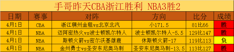 奇才逆转取,普尔复出贡,分助力奇才,世界杯赛事,2026世界杯,赛事直播,赛程安排,球场信息
