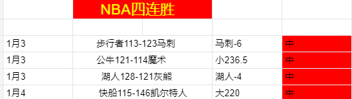 篮球巅峰对,灰熊激战森,林狼,世界杯赛事,2026世界杯,赛事直播,赛程安排,球场信息