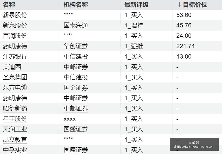 韩篮甲新赛,季高光表现,战全胜,wm365,wm娱乐,体育赛事,真人视讯,wm平台