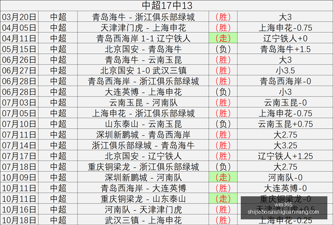 季后赛单季,罚球命中率,排行,wm365,wm娱乐,体育赛事,真人视讯,wm平台