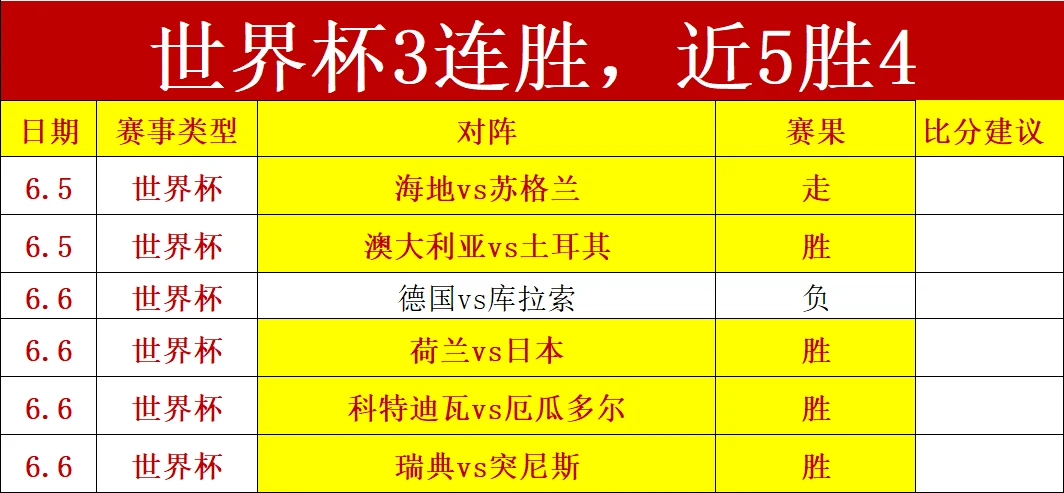 德国队三比一击退苏格兰队斩获小组赛首场胜利拿到三分