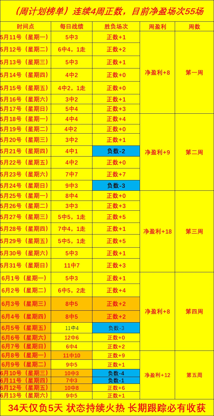 阿根廷队凭借梅西双响二比零完胜加拿大队喜迎开门红