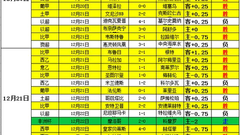 約基奇連續兩場狂獲104分，场均得分32.3分籃板13.6次助攻，三大數據领跑聯盟前兩名